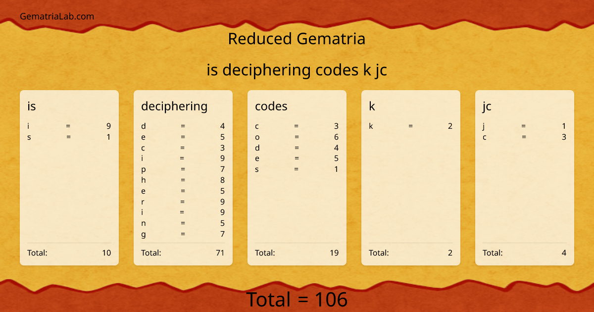 is deciphering codes k jc in reduced Gematria